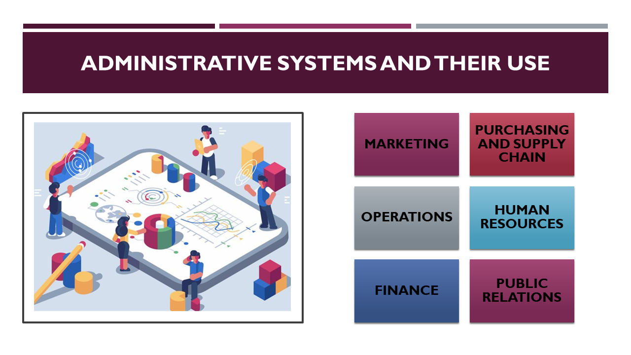 CB13600: Administrative Systems And Their Use